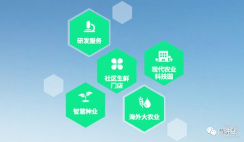 跨界新趨勢(shì) 房地產(chǎn)商進(jìn)軍農(nóng)業(yè)，卷心科技引領(lǐng)產(chǎn)業(yè)變革